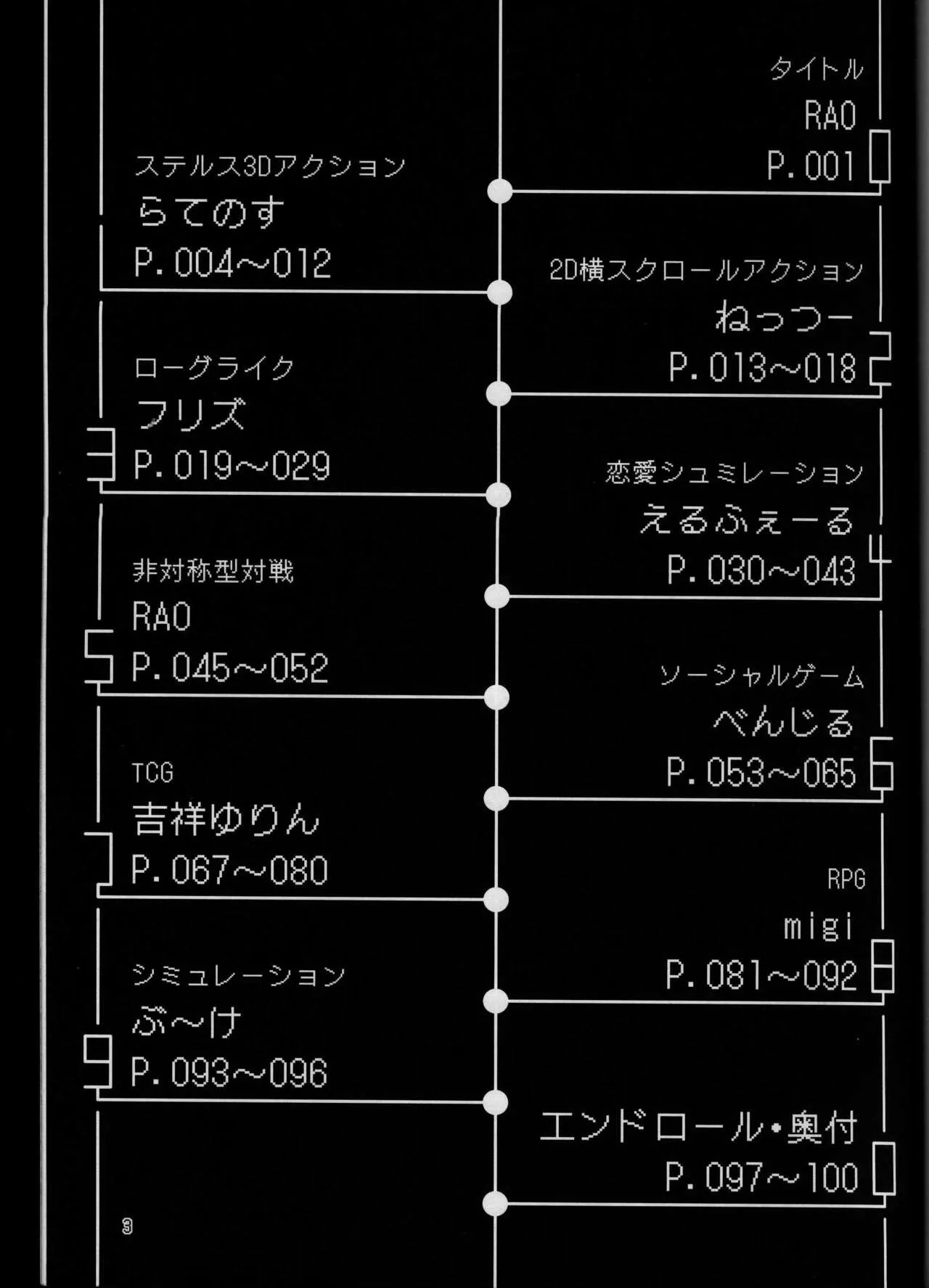 T.D.M. -Teitoshin Deformed Mascot- vol.8 Type-Z | 低头身Q版吉祥物 vol.8 Type-Z | Page 3