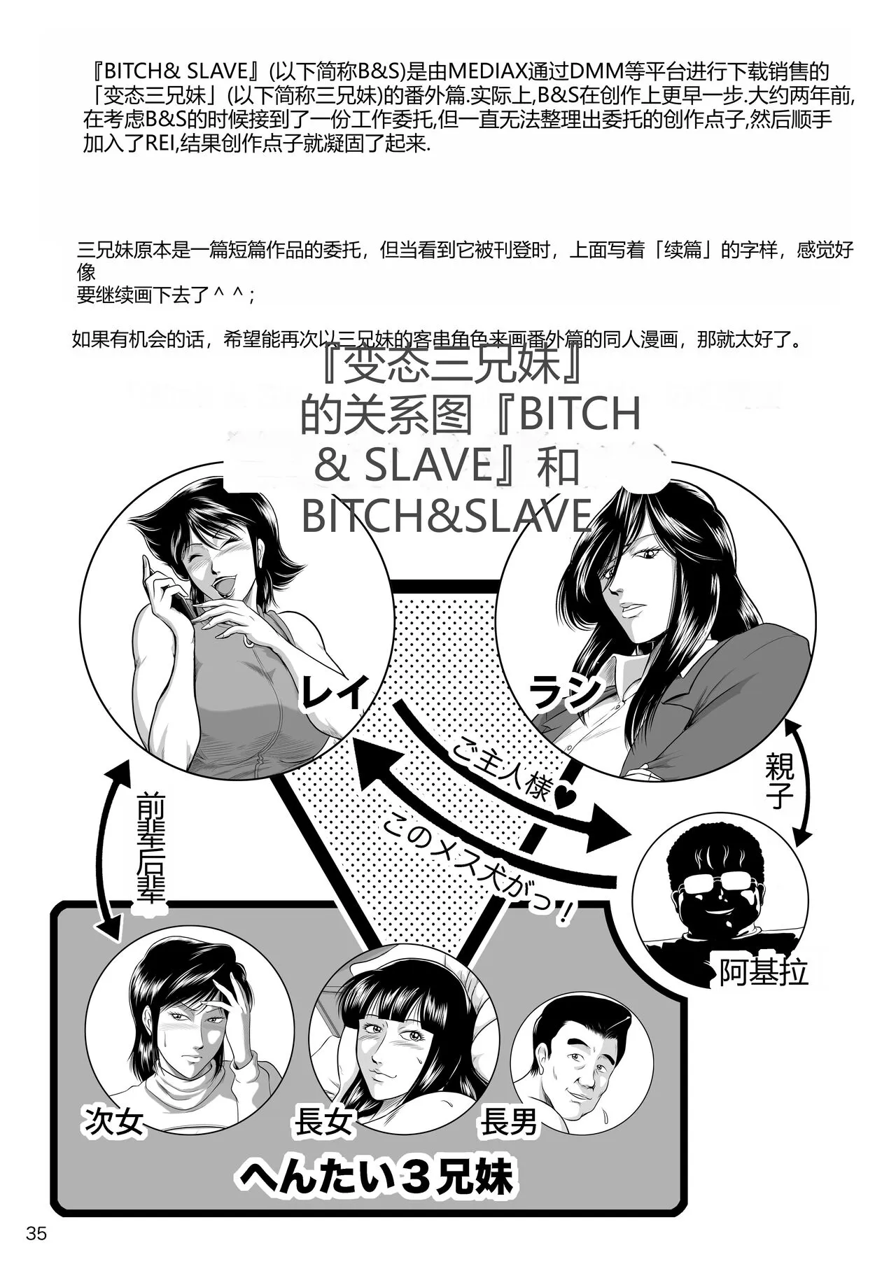 Bitch & Slave | Page 37