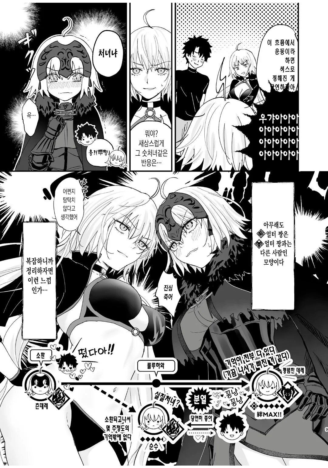 Alter, Fuechaimashita. | 얼터 늘어났습니다 | Page 8