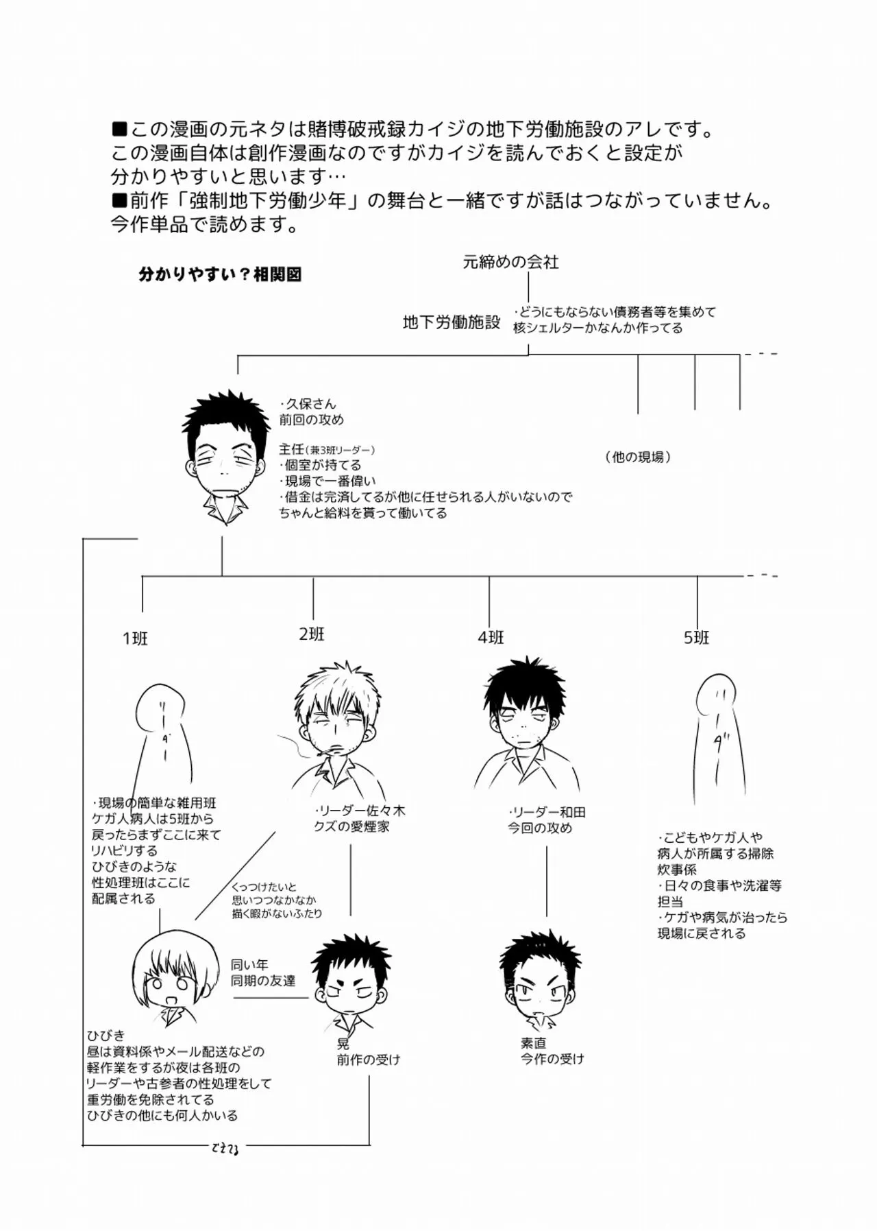 地下労働格闘少年 | Page 2